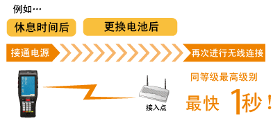 BHT-1200B-CE秋葵APP官方网站下载入口无线