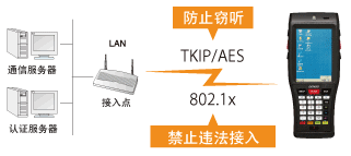 電裝BHT-1200B-CE防止违法接入或窃听！