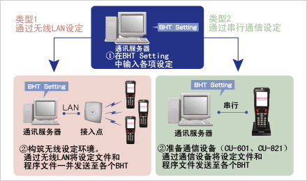 使用BHT Setting的导入步骤