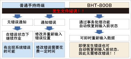 事务处理系统