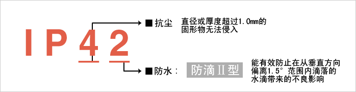 实现防护等级‌“IP42”。减少由于水和粉尘引起的故障