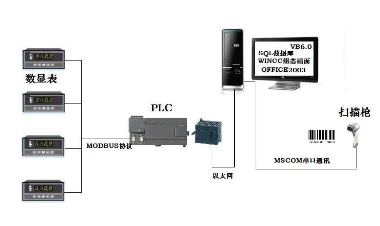 秋葵视频官网与PLC