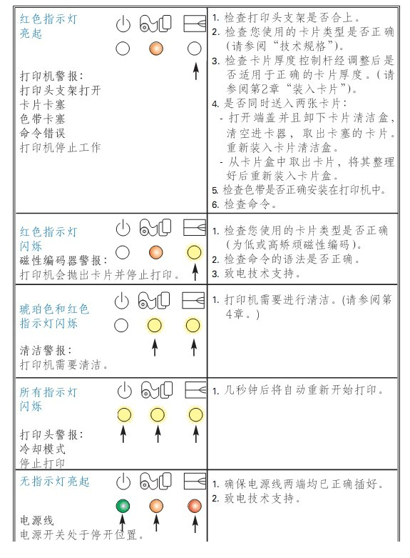 教您如何排除斑马p330i标签打印机故障