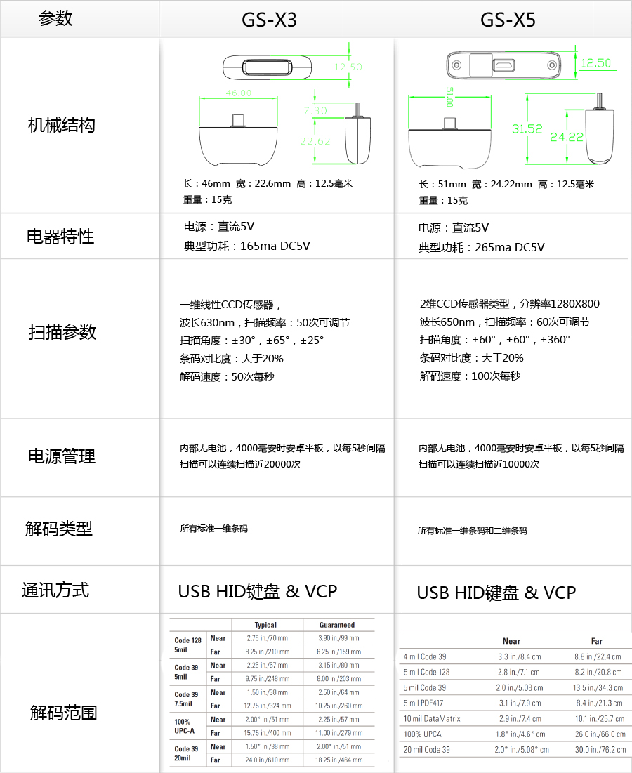 小布丁条码扫描附件X3/X5