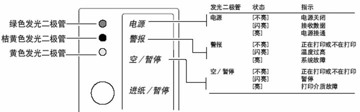 易腾迈<a title='条码打印机' target='_blank' href='http://tiaoma.ivysuncode.com' class='seolabel'>条码打印机</a>Testmode的三种测纸模式