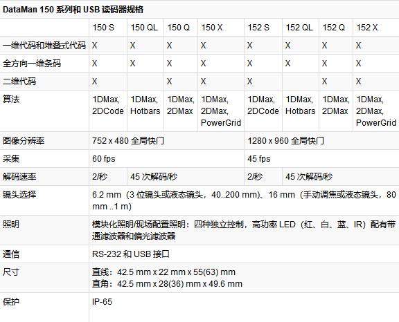 康耐视DataMan 150系列固定式图像读码器--1.jpg