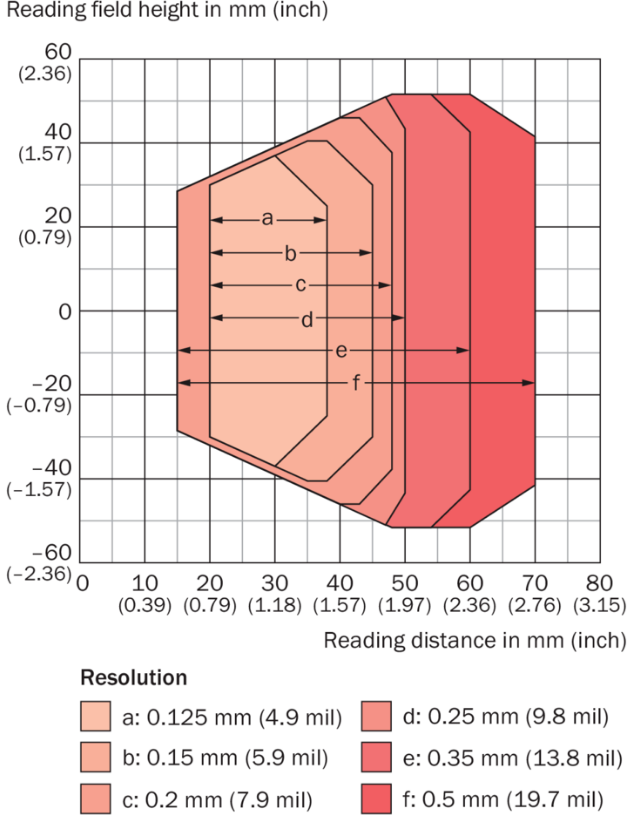 CLV601：15mm-70mm  .png