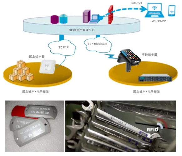 工器具、证件、高值耗材管理.png