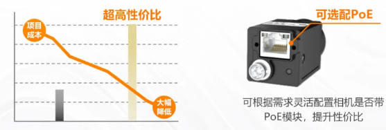 (MV-CU060-60GM/C)、2000万(MV-CU200-20GM/C).png