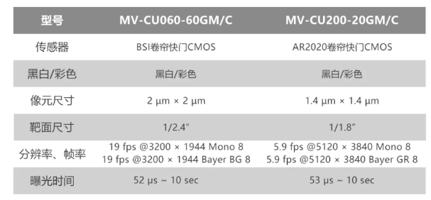 海康工业相机MV-CU060-60GM/C和MV-CU200-20GM/C.png