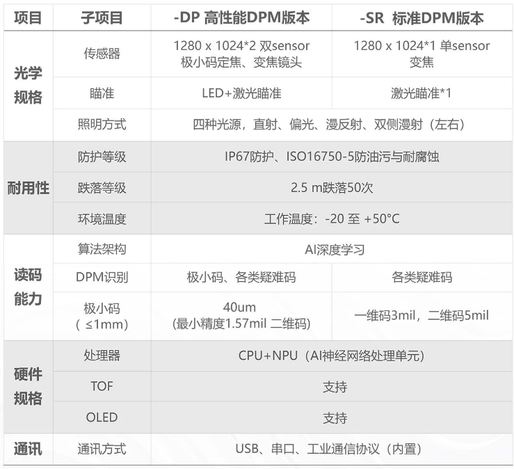 海康手持读码器IDH9000参数.png