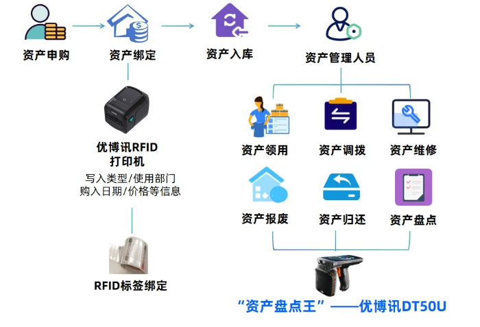 优博讯DT50U超高频RFID智能手持终端.png